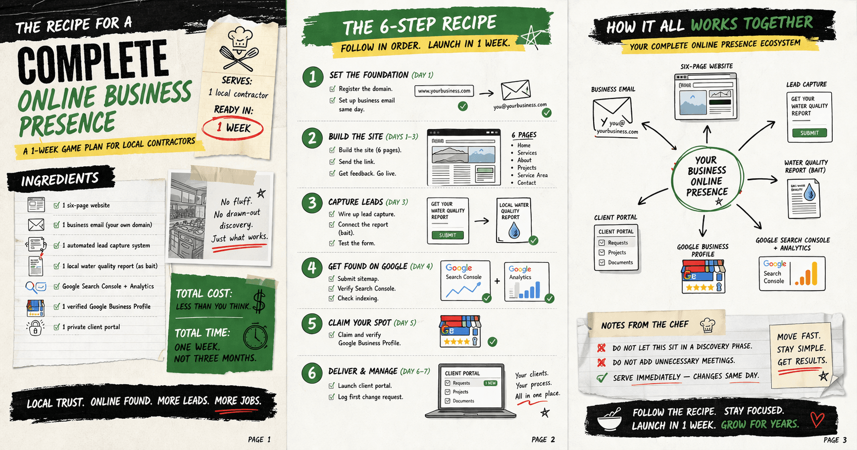 How I Built Imperial Water's Entire Online Presence in One Week